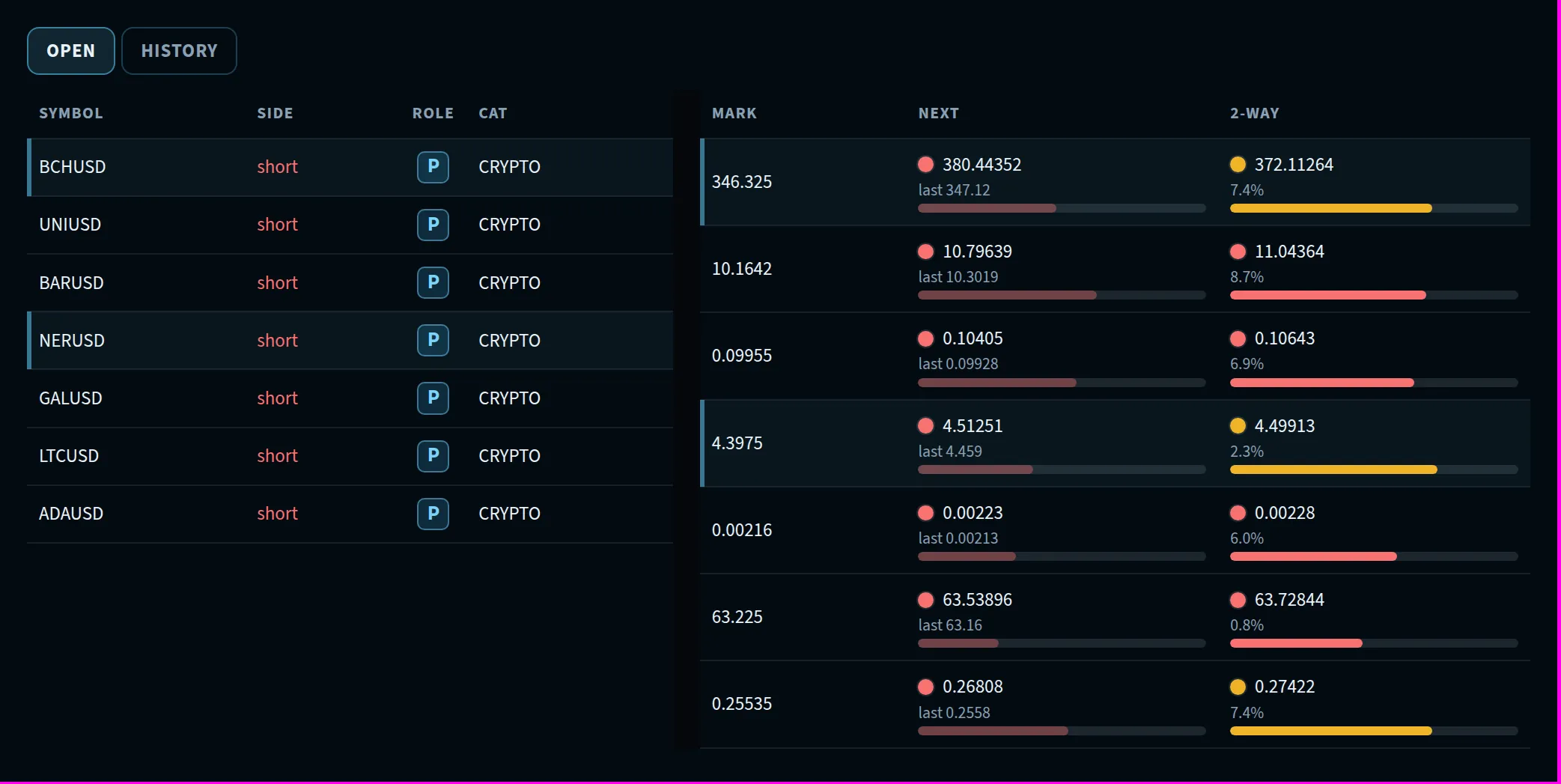 Next and 2-way rungs on the open spot-crypto book.