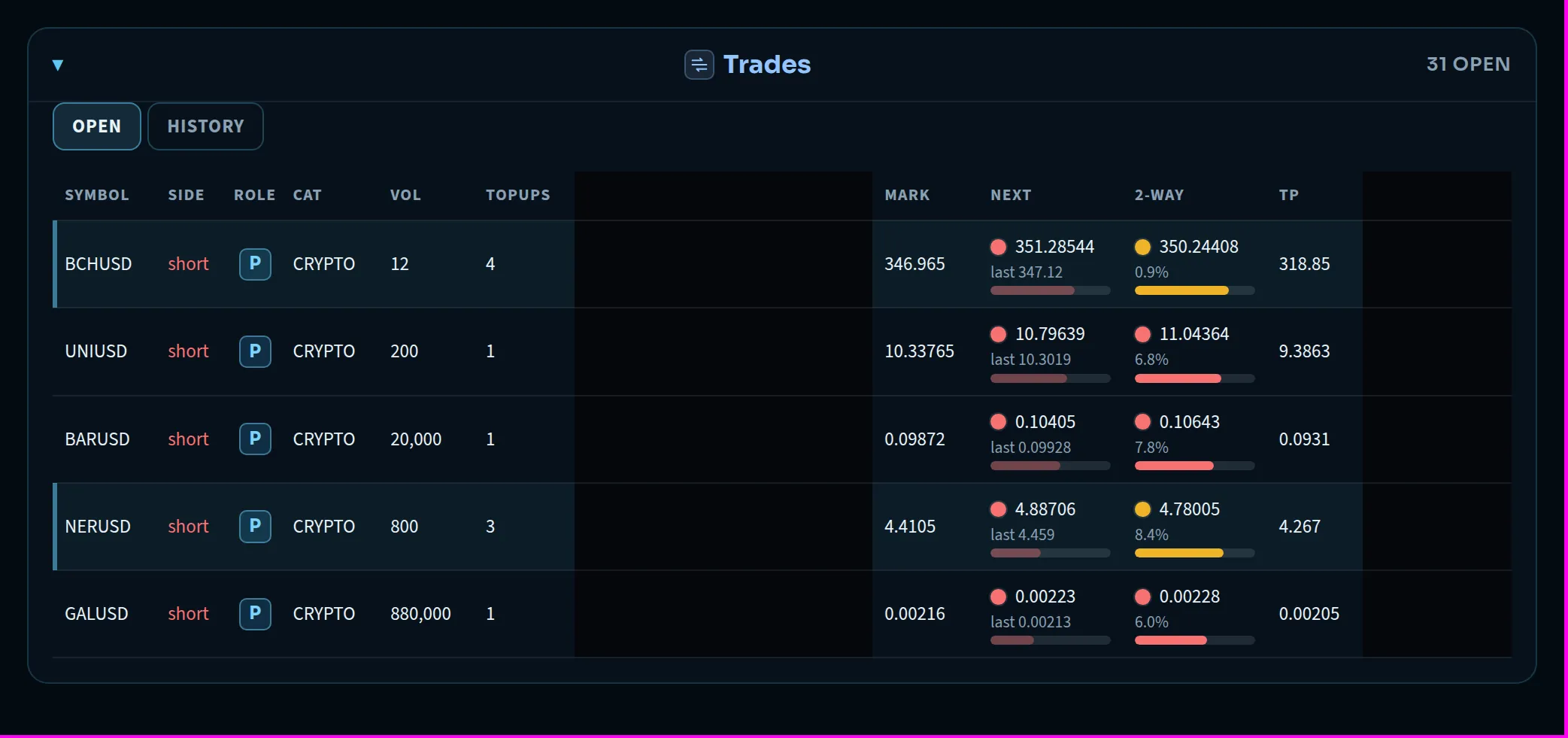 Open spot-crypto book on the private trading control centre, with money columns covered.